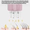 Precision Scalp Oil Applicator Roller for Hair Serum and Essential Oils