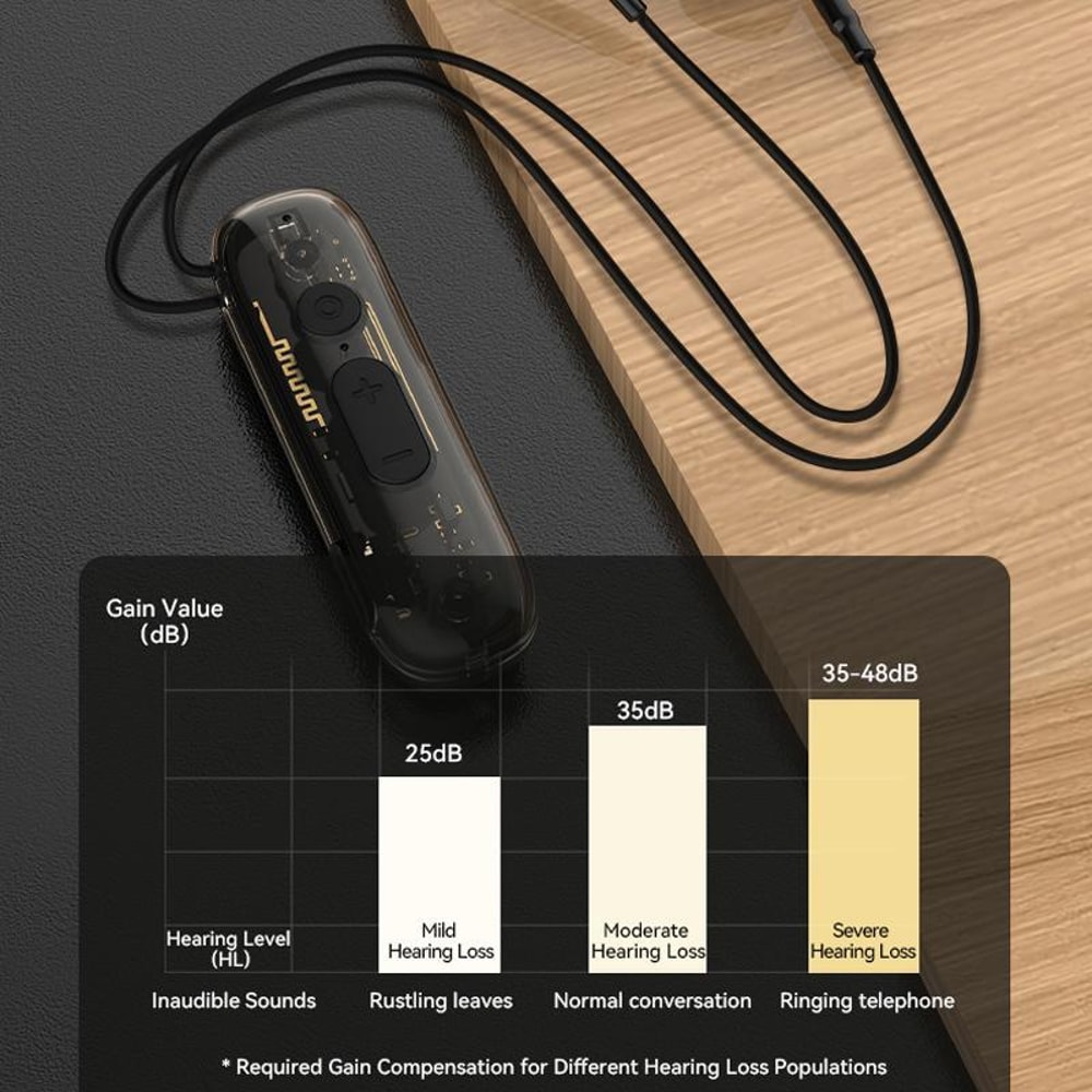 Clip On Hearing Amplifier With Noise Reduction And Long Lasting Sound Boost 4