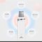 Ultrasonic Skin Scrubber & Blackhead Remover Facial Pore Cleaner Deep Exfoliating Device