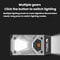 Rechargeable Magnetic LED Work Light with Power Display