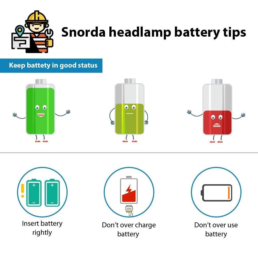 Zoomable Tactical Headlamp Ultra Bright Waterproof LED Flashlight for Camping and Fishing