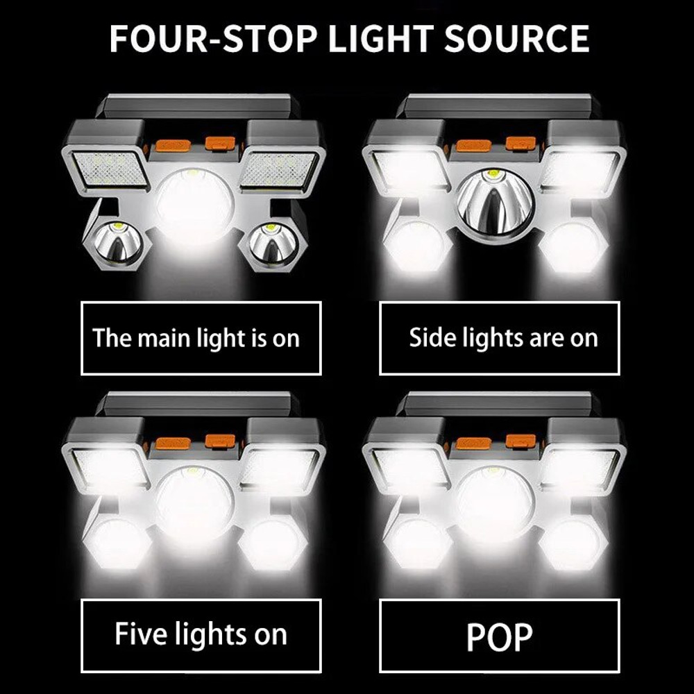 Rechargeable Head Flashlight HighLumen LED Headlamp For Hiking Fishing  Outdoor Adventures 3