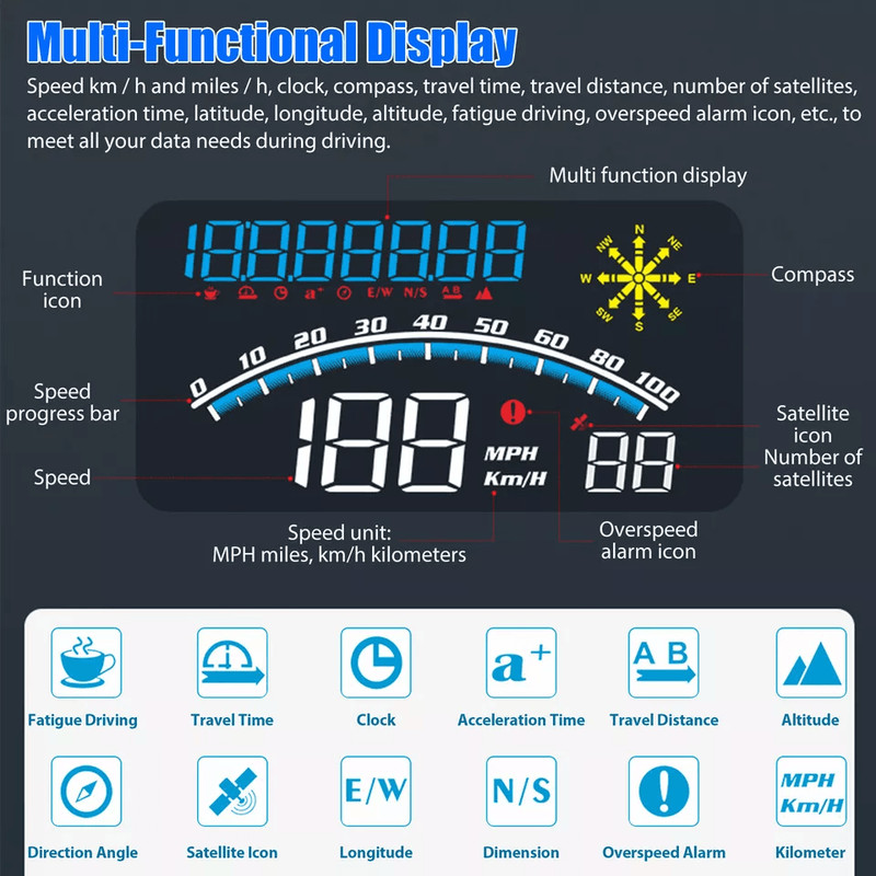 Universal Digital Speedometer GPS Car HUD Head Up Display Screen MPH Overspeed Alarm Plug And Play  2