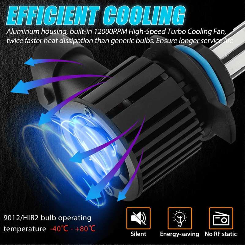 HIR2 COB LED Headlight Bulbs Kit Super White High Low Beam 6Sided Beam Fan Cooling Direct Replaceme 4