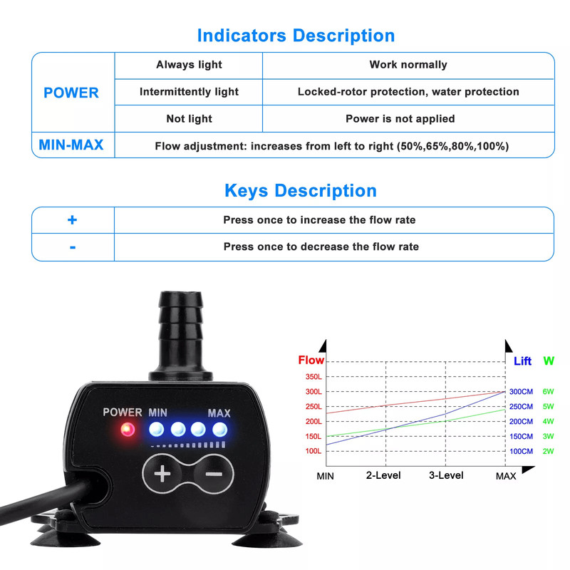 Aquarium Flow Adjustable Submersible Water Pump For Pond Fountain  Hydroponics 7