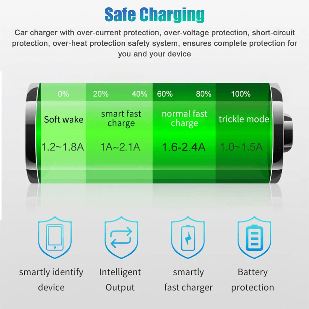 TypeC Safe Charger Adapter For Car USB Car Fast Charging Station With Digital Display Quick Charge  4