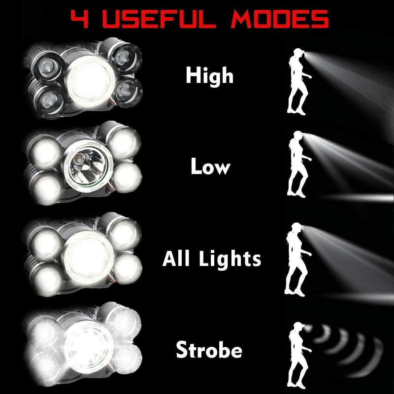 SuperBright Headlamp LED Flashlight Headlight Torch For Outdoor Hiking Running Camping 6
