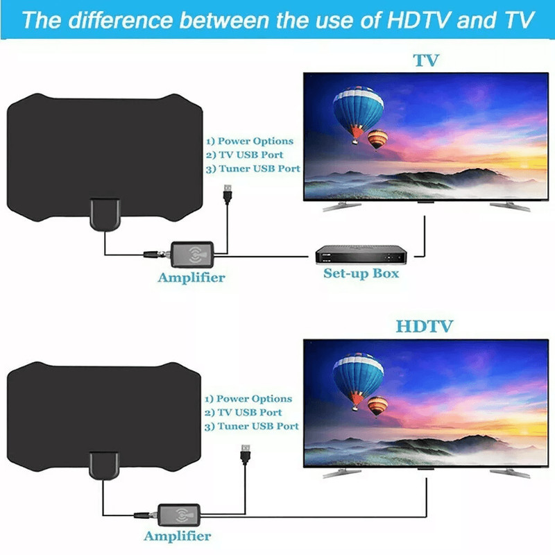 5600 Miles Digital TV Antenna Indoor HDTV Amplified Signal Booster 4K HD 1080P VHF UHF USB Powered  5