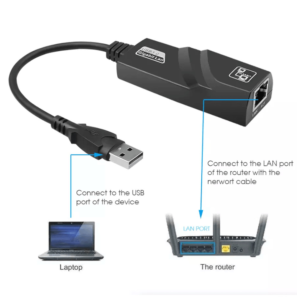 USB 30 Gigabit Ethernet LAN RJ45 1000Mbps Network Adapter For Windows PC Mac Chromebook Linux 6