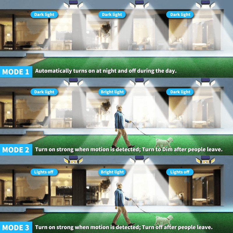 LED Solar Power Wall Lights PIR Motion Sensor Outdoor Garden Security Lamp 3 Mode Waterproof Flood 5