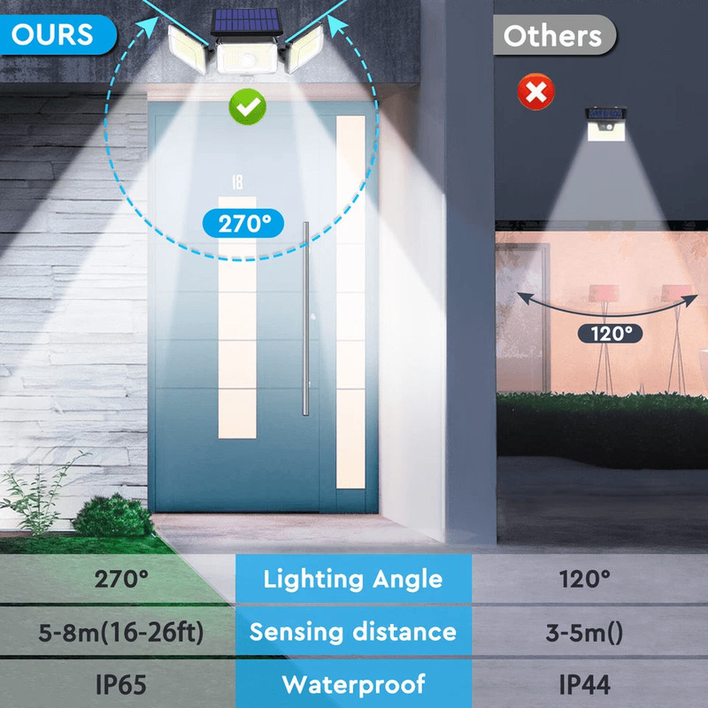 LED Solar Power Wall Lights PIR Motion Sensor Outdoor Garden Security Lamp 3 Mode Waterproof Flood 2