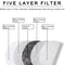 Full Face Protective Mask For Dust Oil And Splash Resistant Safety 5