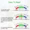 Smart Soil Moisture Meter For Indoor Plants Garden Pots Portable Plant Water Tester 4