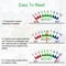 Smart Soil Moisture Meter For Indoor Plants Garden Pots Portable Plant Water Tester 4