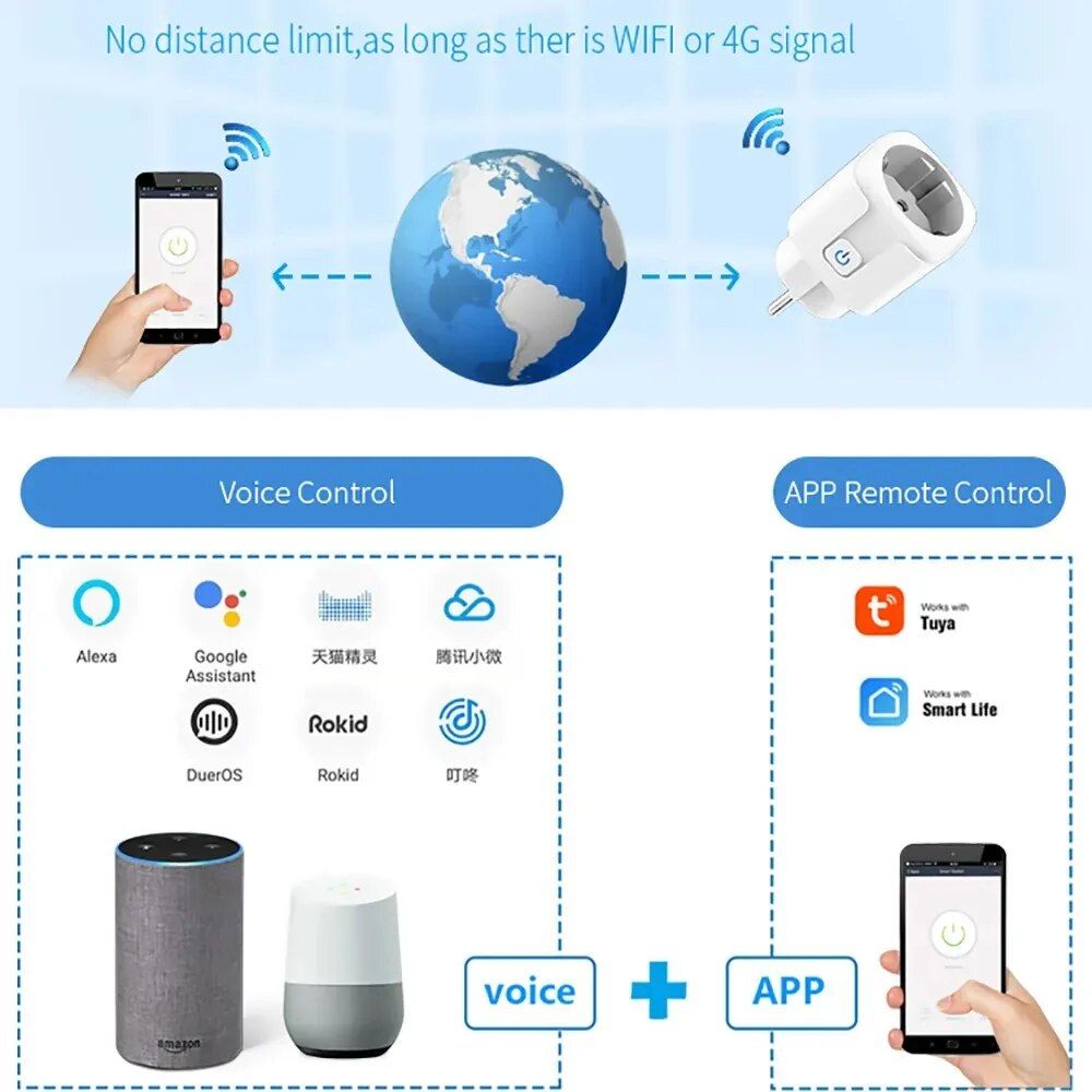 Smart Plug WiFi Socket Energy Monitoring Voice Control and Remote Access for Smart Homes