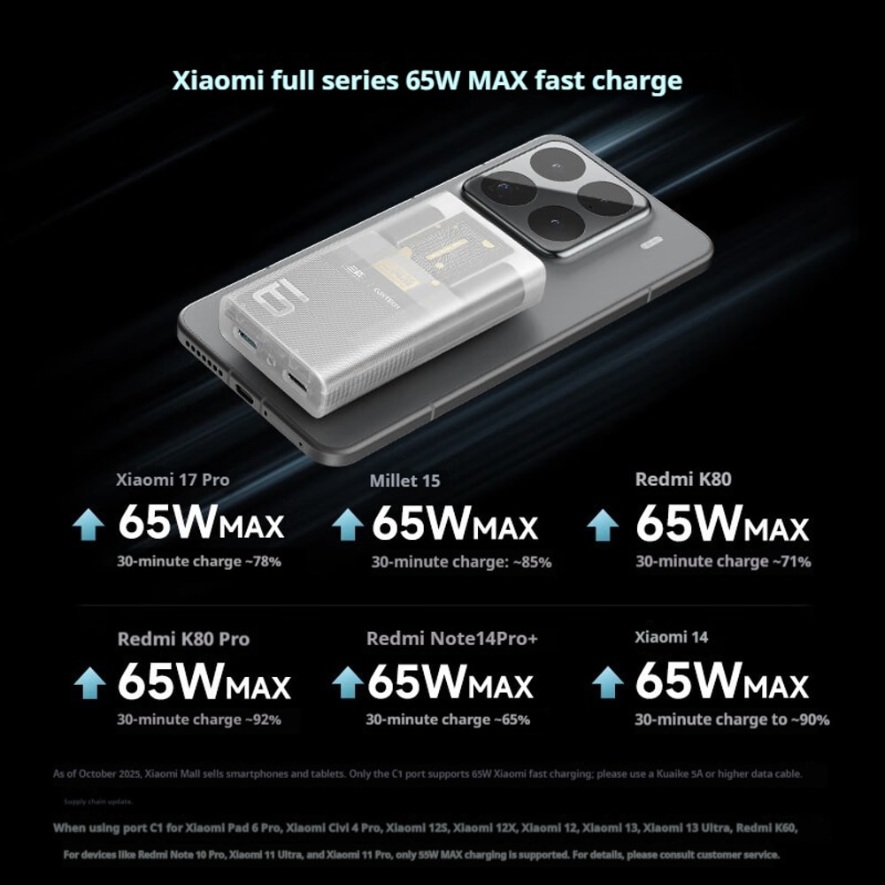 MAX Fast Charging Dual Port Output Chargers GaN Ultra Slim Charger With Foldable Plug Adapter Three