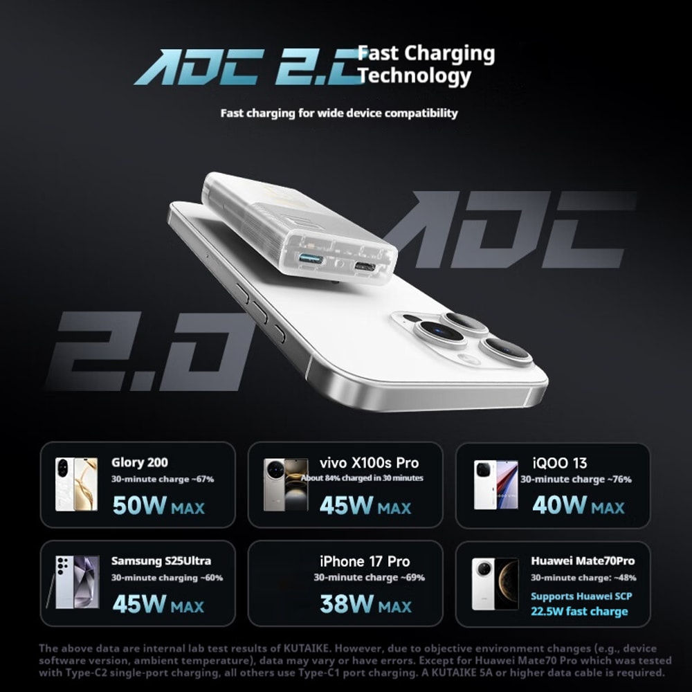 MAX Fast Charging Dual Port Output Chargers GaN Ultra Slim Charger With Foldable Plug Adapter Three