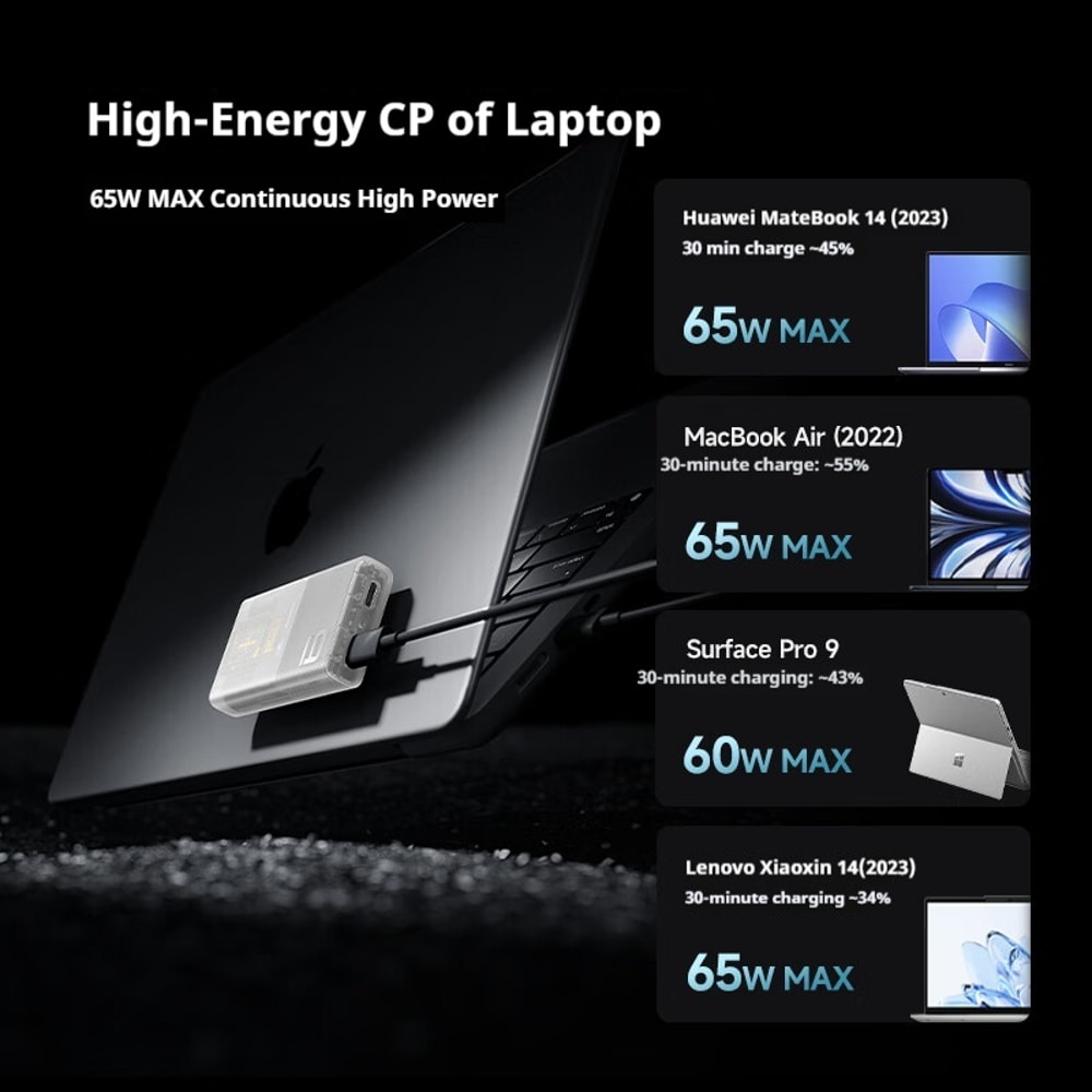 MAX Fast Charging Dual Port Output Chargers GaN Ultra Slim Charger With Foldable Plug Adapter Three