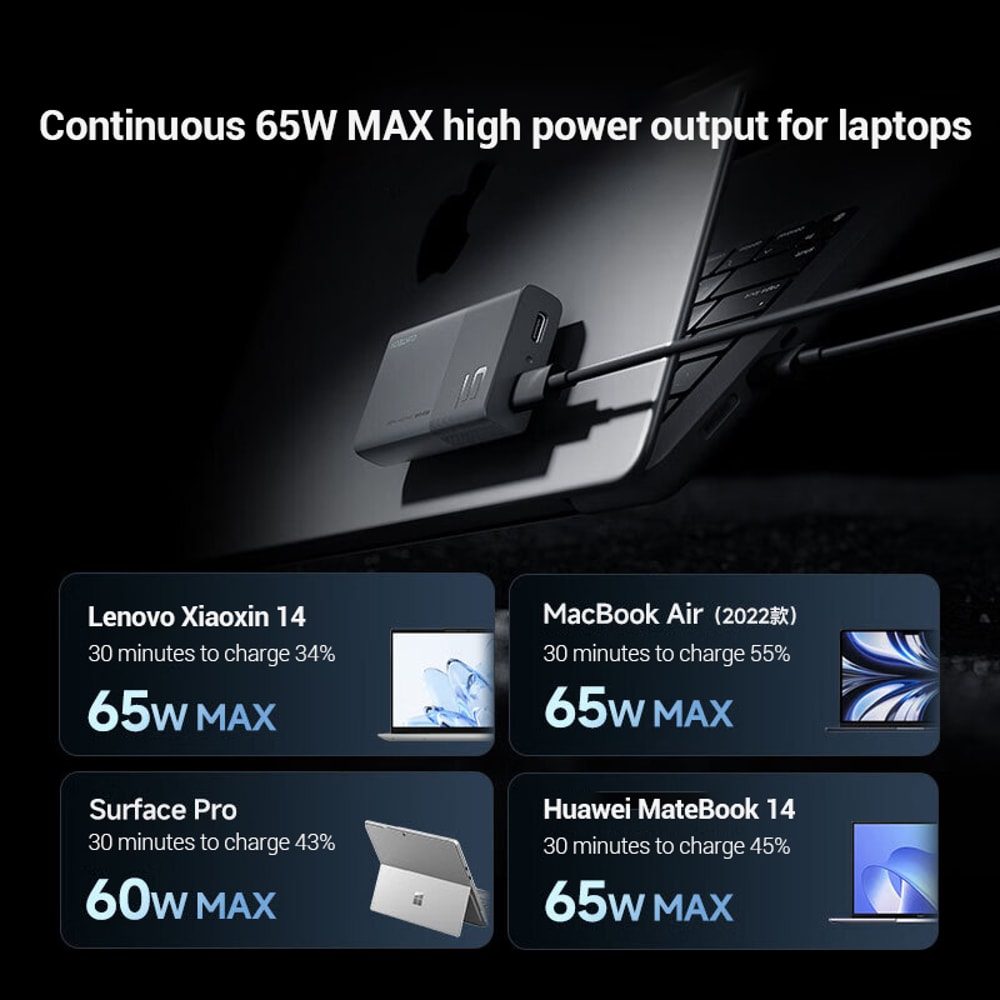 Quick Charge Ultrathin GaN Charger HighSpeed Power Adapter Efficient Charging For Devices 3