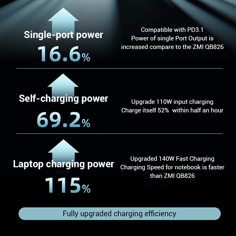 Portable Charger Power Bank USB C Output Port HighSpeed 4