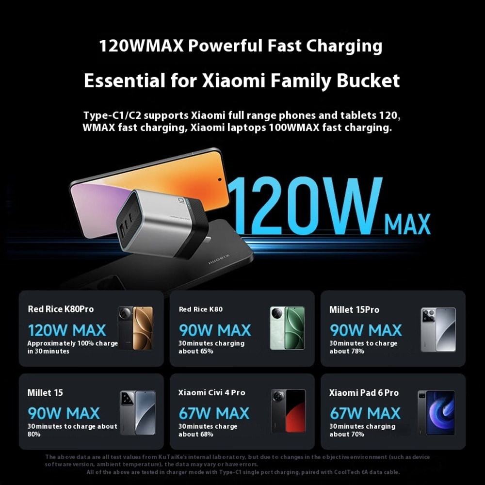 MultiPort Fast Charging Set Super Energy Mini Gallium Nitride Charger Charging Head 4