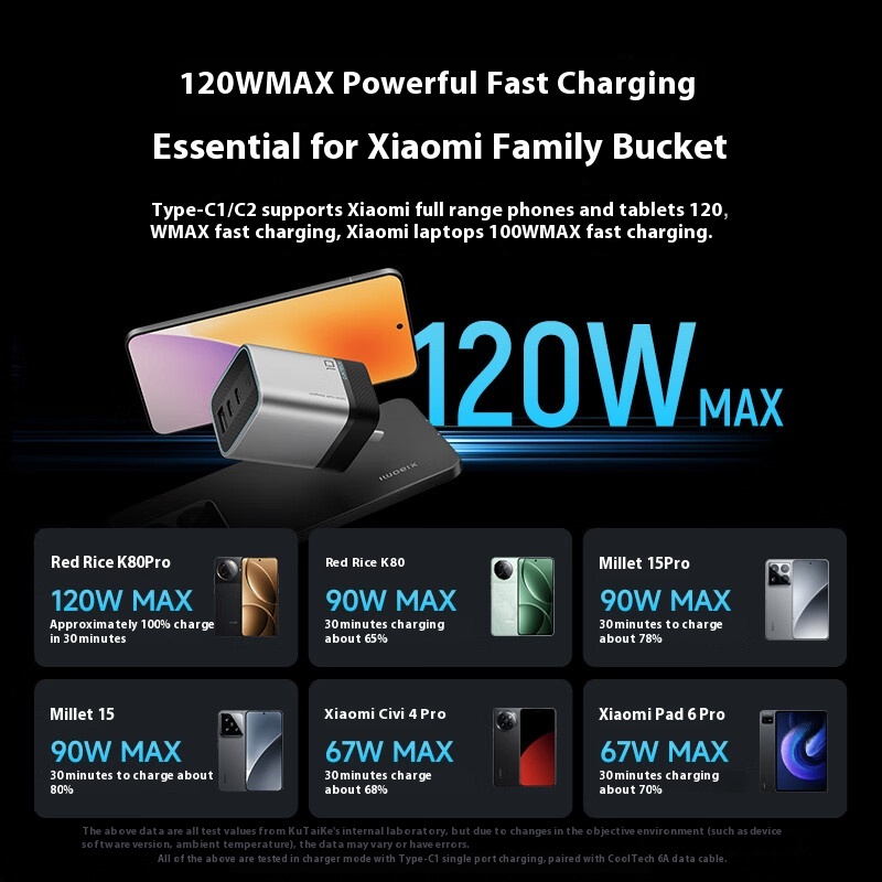 MultiPort Fast Charging Set Super Energy Mini Gallium Nitride Charger Charging Head 4
