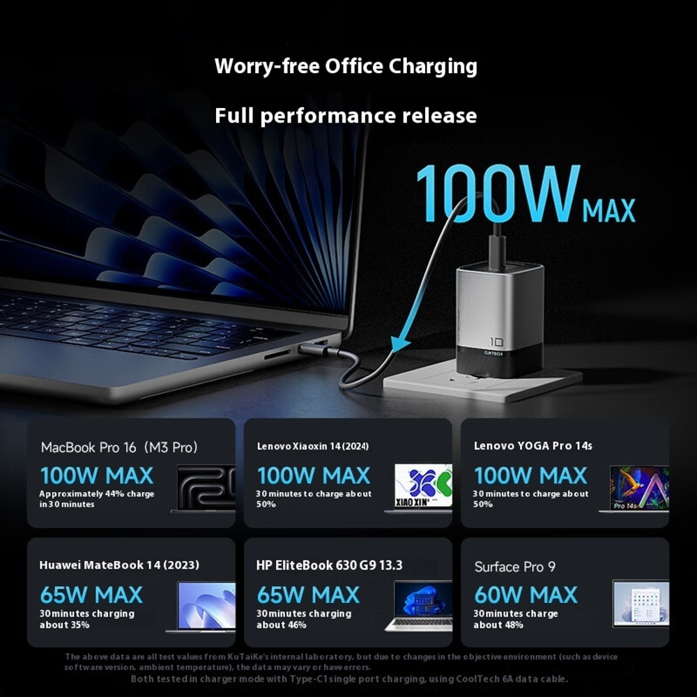 MultiPort Fast Charging Set Super Energy Mini Gallium Nitride Charger Charging Head 5