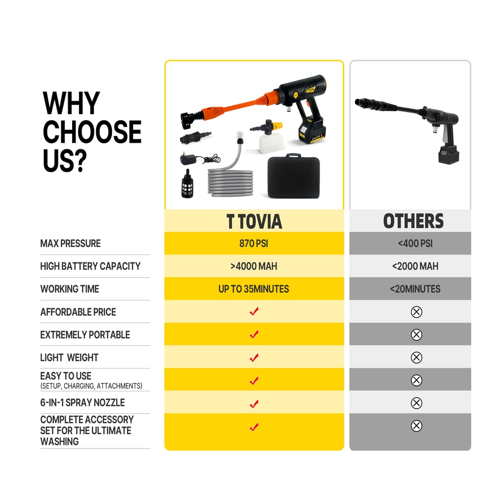 Max Wireless High Pressure Car Washer Gun, Waterproof Battery Foam Cleaning Machine, Garden Spray for Easy