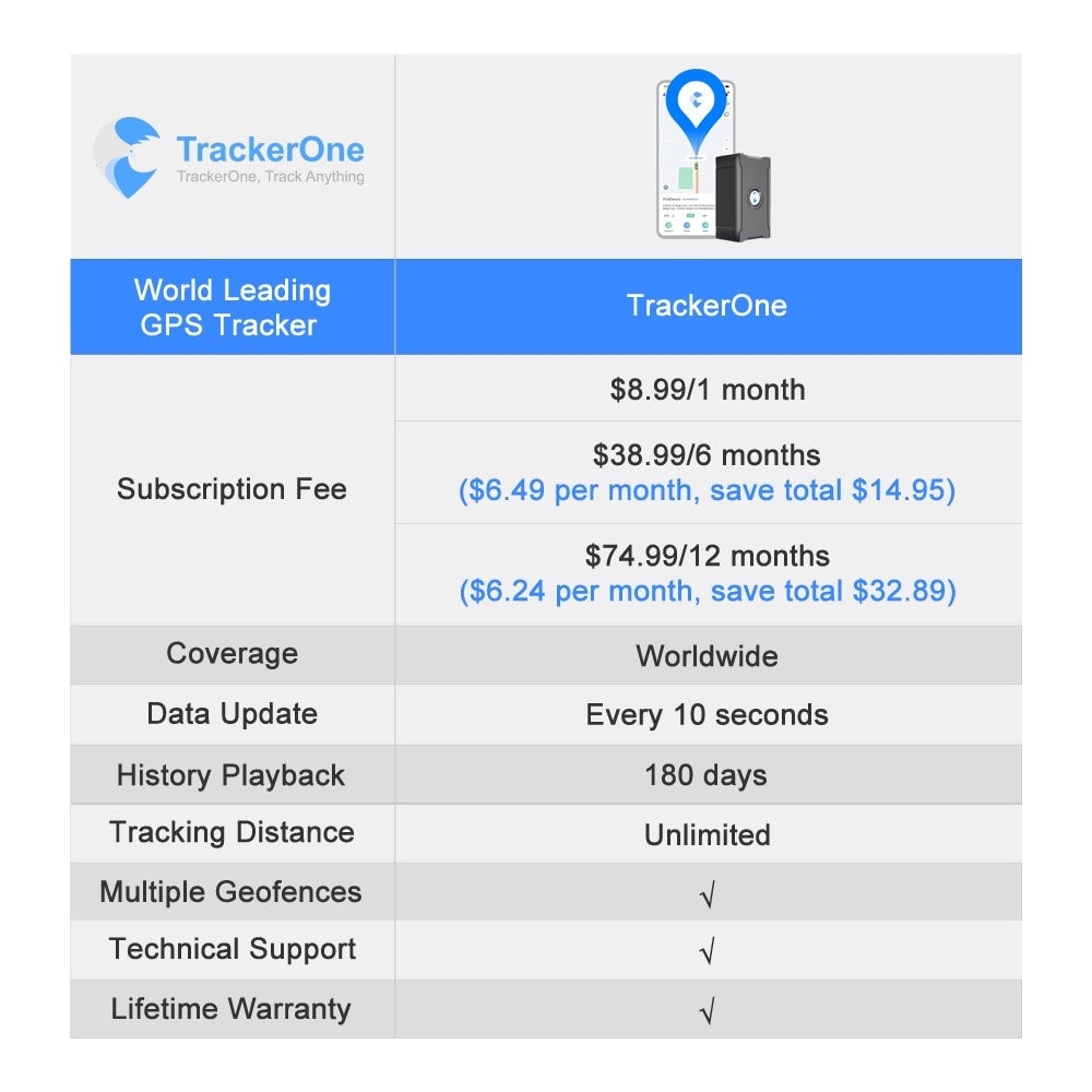 Affordable 5m Accuracy GPS Tracker Remote Tracking For Vehicles Antitheft Solution For Car Truck Mo 5