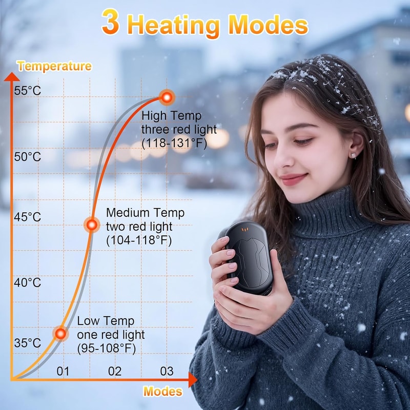 Rechargeable Hand Warmers, Portable & Smart, Heat Modes, USB Quick Charge Ideal for Winter Outdoor Activities