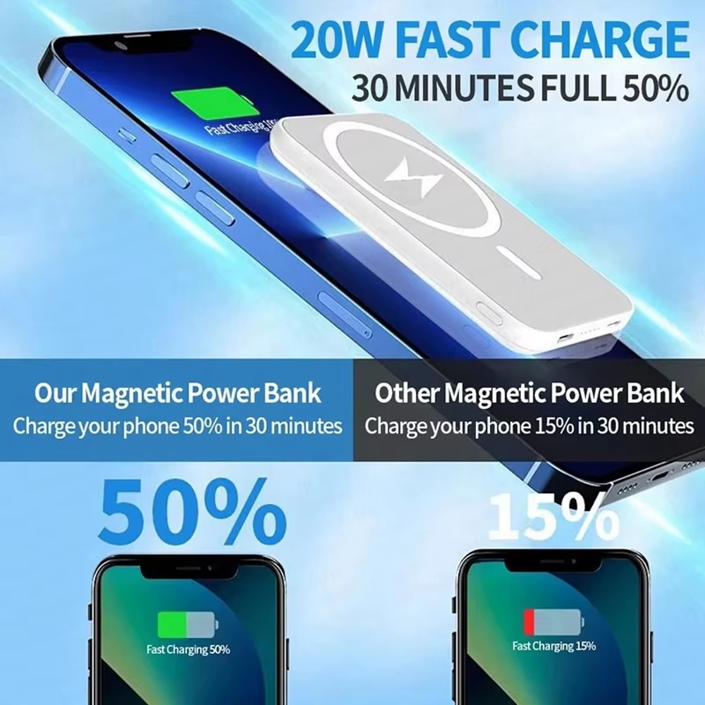 Wireless PD Magnetic Power Bank Fast Charger For MagSafe Portable Auxiliary Battery Travel Ready 5