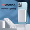 Wireless PD Magnetic Power Bank Fast Charger For MagSafe Portable Auxiliary Battery Travel Ready 2