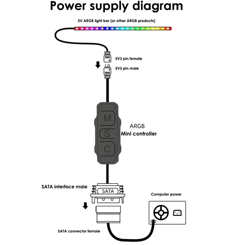 5V 3-Pin ARGB Controller with SATA Interface – PC Fan & LED Strip Light Extension Adapter