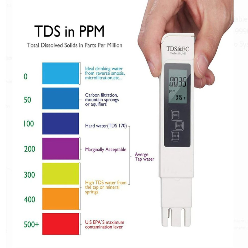 White Digital Water Quality Tester TDS EC Meter Multifunctional Water Purity Temperature PPM TEMP T 3