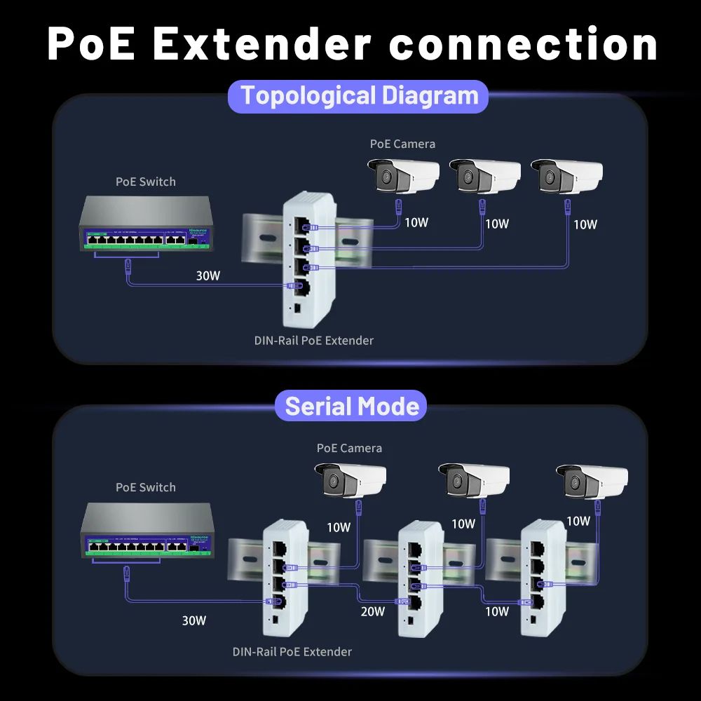 PoE Repeater 4 Port Extender For IP Camera NVR Fast Ethernet PoE Switch Transmission Booster 1