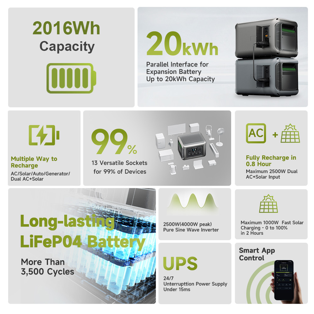 ALLPOWERS Portable Power Station R2500, Expandable to LFP Battery, 2016Wh Emergency Household & Outdoor Power Supply