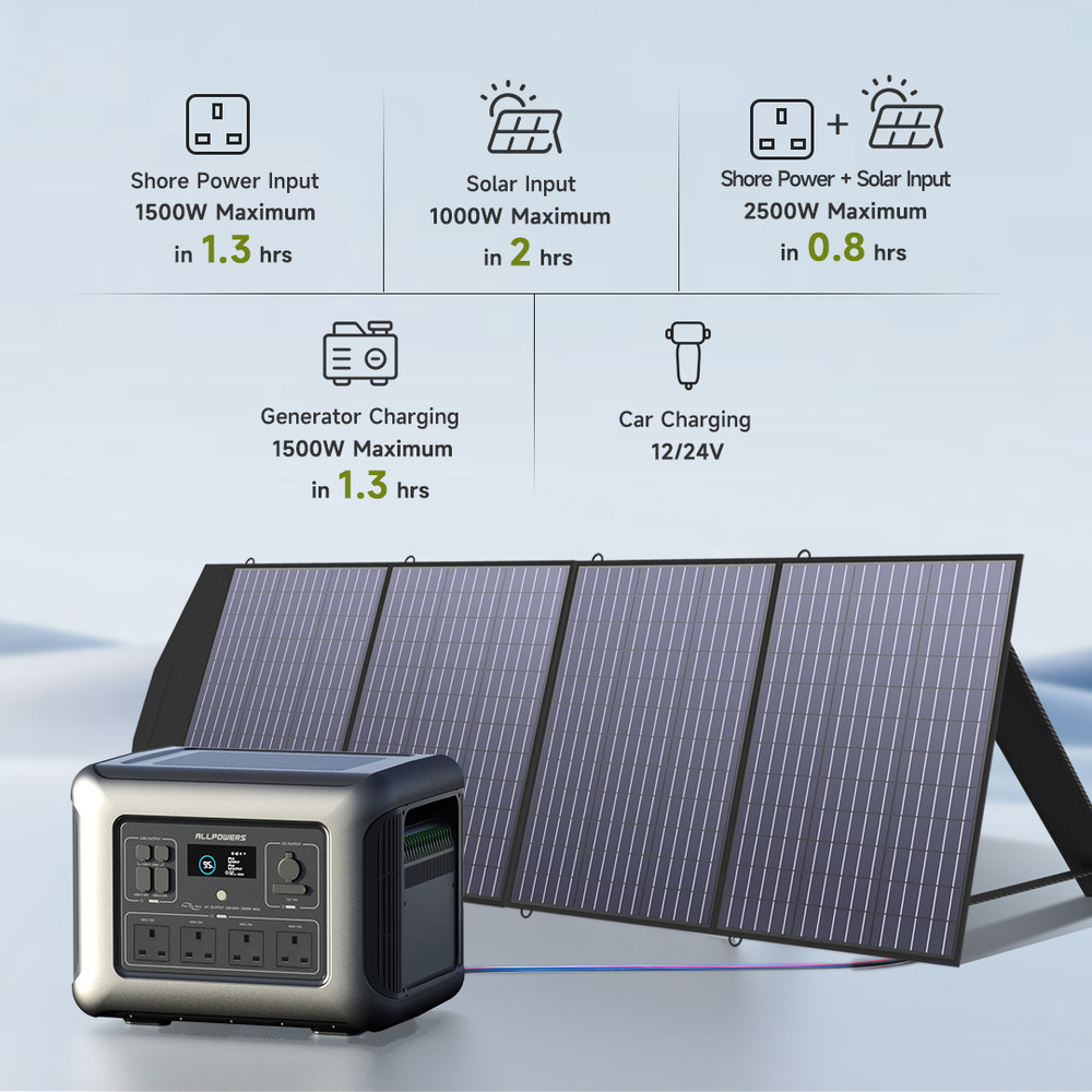 ALLPOWERS Portable Power Station R2500, Expandable to LFP Battery, 2016Wh Emergency Household & Outdoor Power Supply