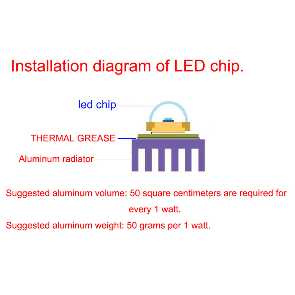 High Power LED Chip COB Lamp, DIY Smart IC Flood Light Bulb | Outdoor Lamp Bead No Driver Required