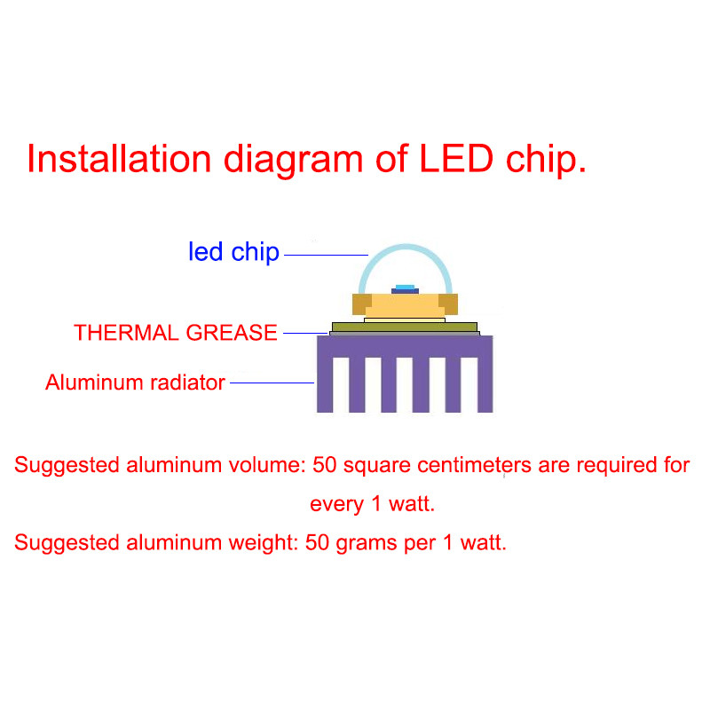 High Power LED Chip COB Lamp, DIY Smart IC Flood Light Bulb | Outdoor Lamp Bead No Driver Required