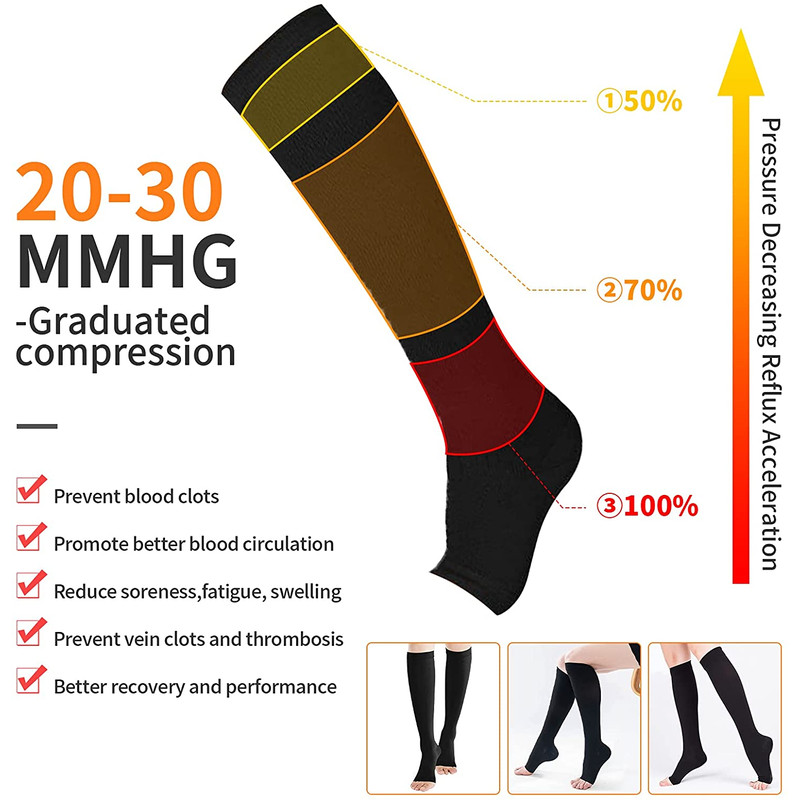 Medical Grade Compression Socks Unisex Toeless Support Hose, Varicose Veins Prevention & Circulation Control