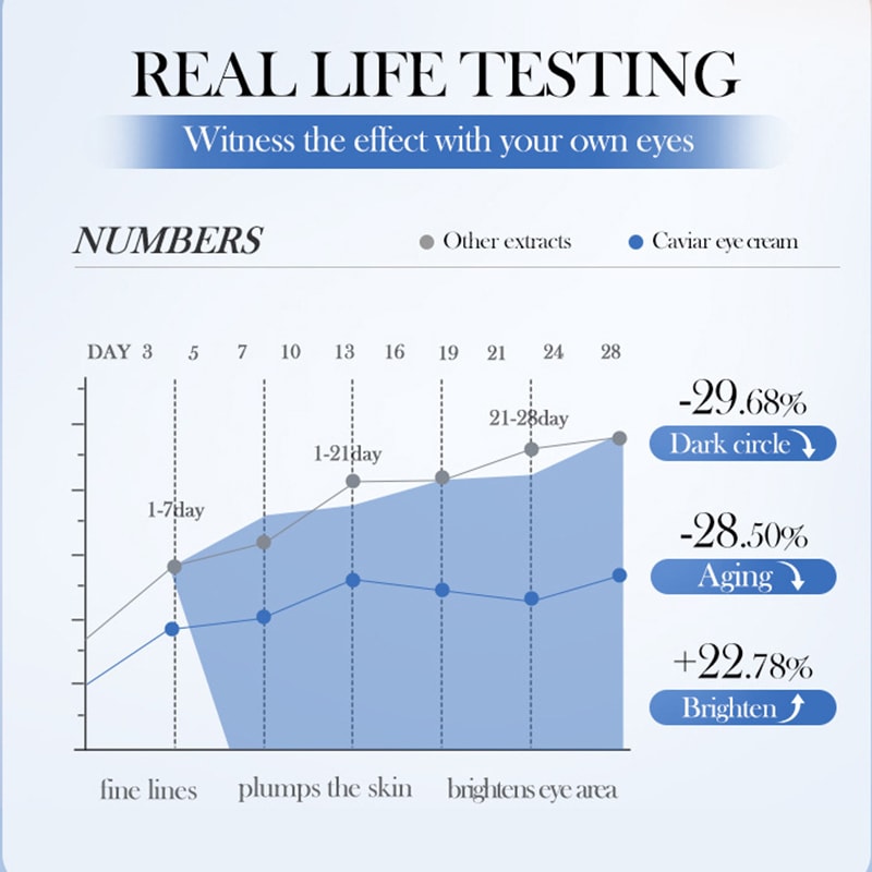 Anti Dark Circles Eye Cream With Caviar Hyaluronic Acid For Bags Firming And Moisturizing Beauty Sk 3