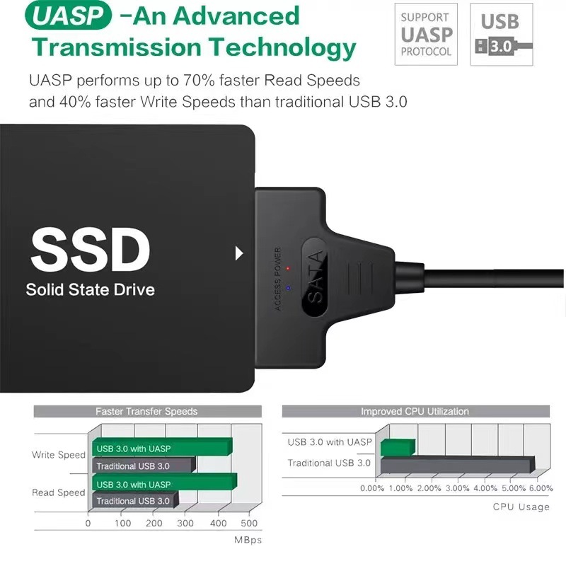 SATA 3 to USB 30 Adapter Cable Connect  Access External Hard Drive or SSD Easily
