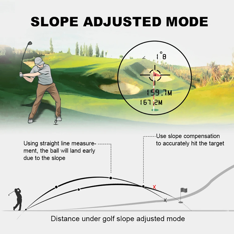 Yard Golf Laser Rangefinder with Slope Compensation, Flagpole Lock & Vibration, 6X Magnification, USB-C Rechargeable