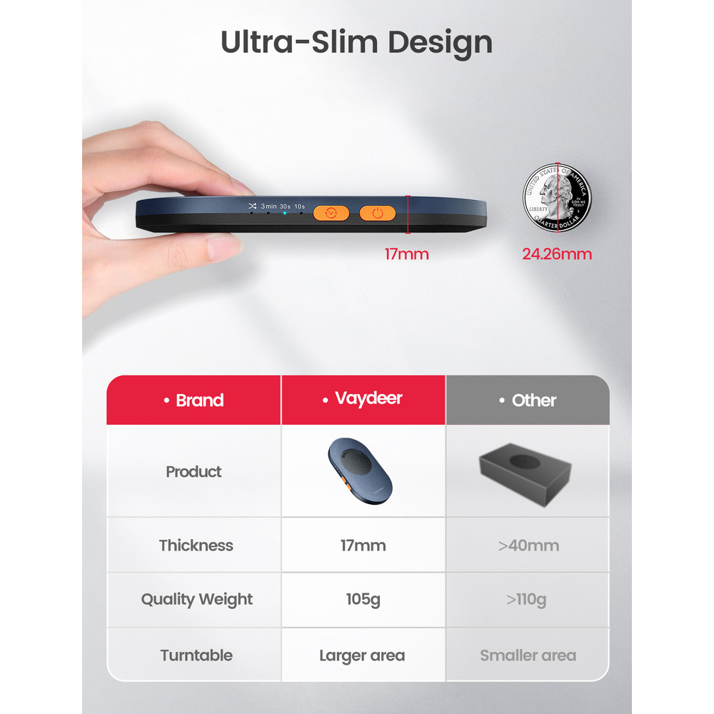 Vaydeer Mouse Jiggler with Power Adapter, ON Off Switch Mouse Mover, Driver Free Undetectable Movement Device