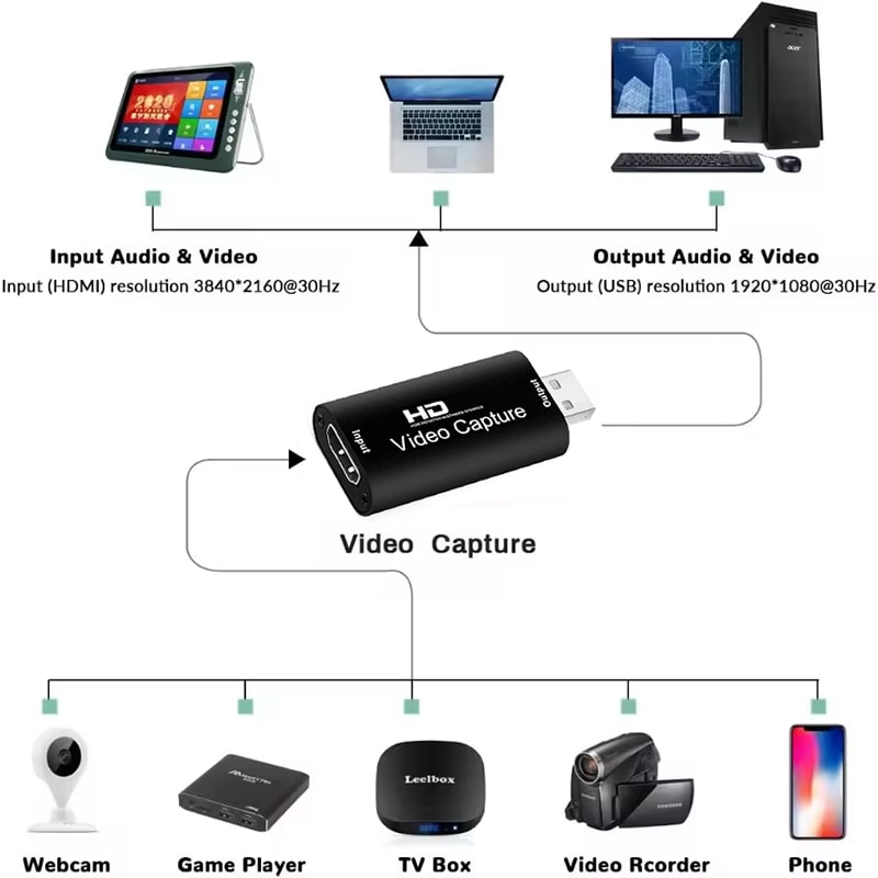 HDMI Capture Card For Streaming Recording USB Video Grabber For Gaming Cameras Live Broadcasts 1