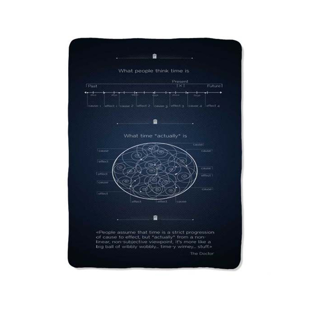 Tardis Doctor Who Time Blanket 0
