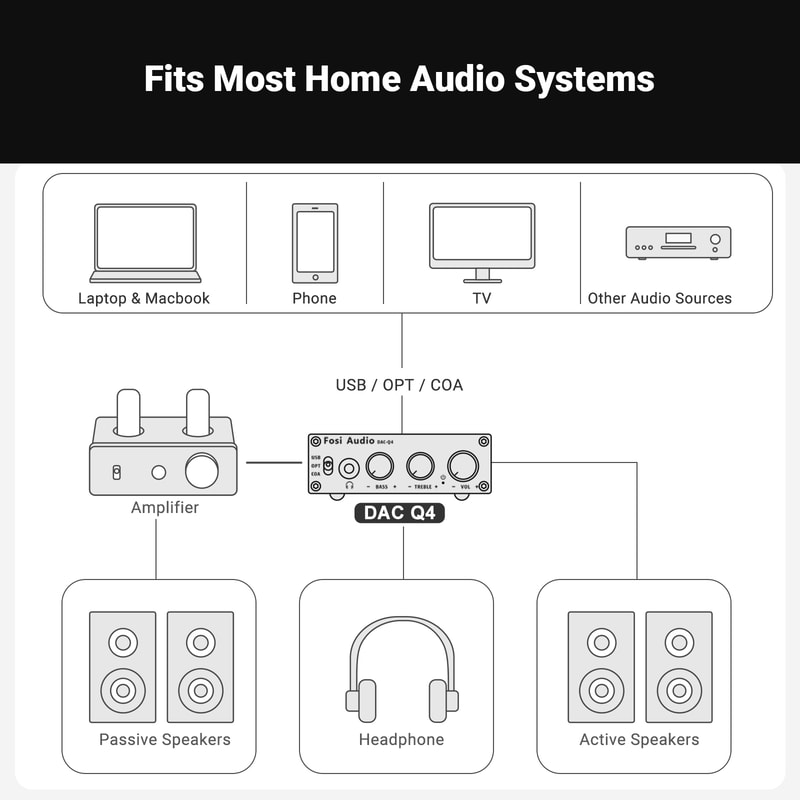 USB Gaming DAC Headphone Audio Converter Adapter For Active Speakers 5
