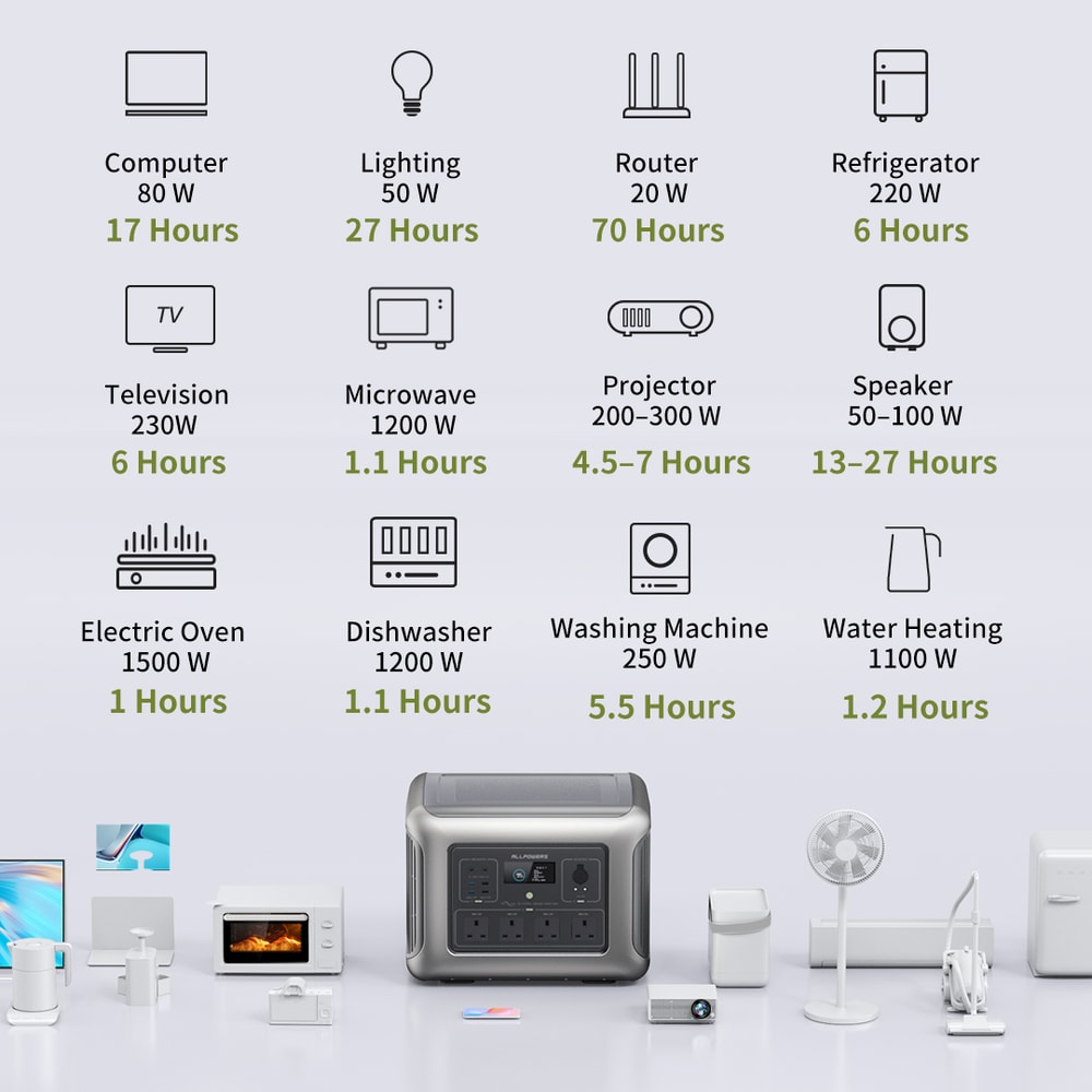 Expandable Portable Power Station LFP Battery Emergency Household And Outdoor Power Supply 3