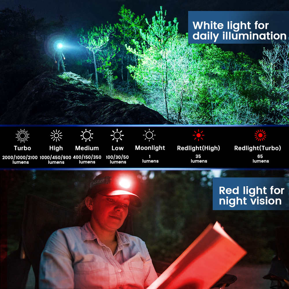 USB C Rechargeable Headlamp With RED LED Flashlight For Camping 2