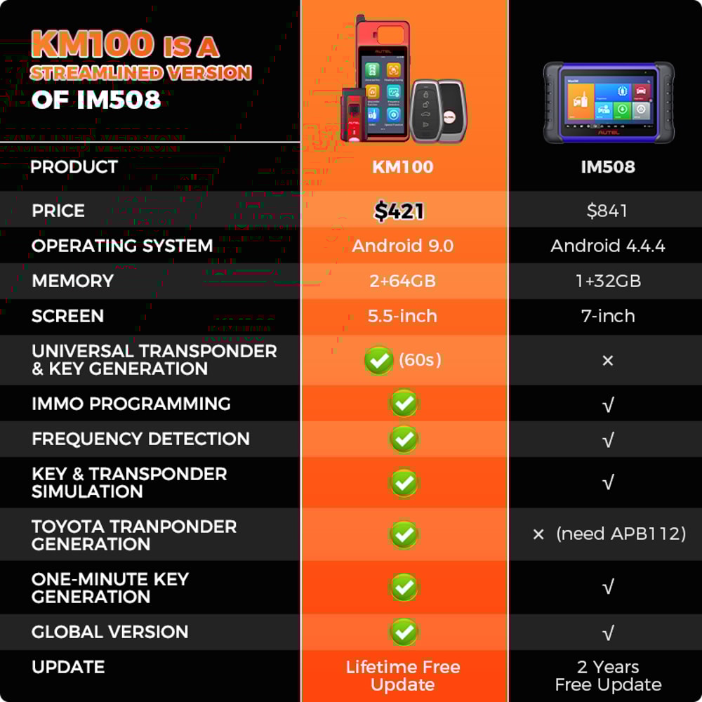 Key Creation IMMO Learning Tool Key Fob Programmer Immobilizer Chip Read Write Cloning 1